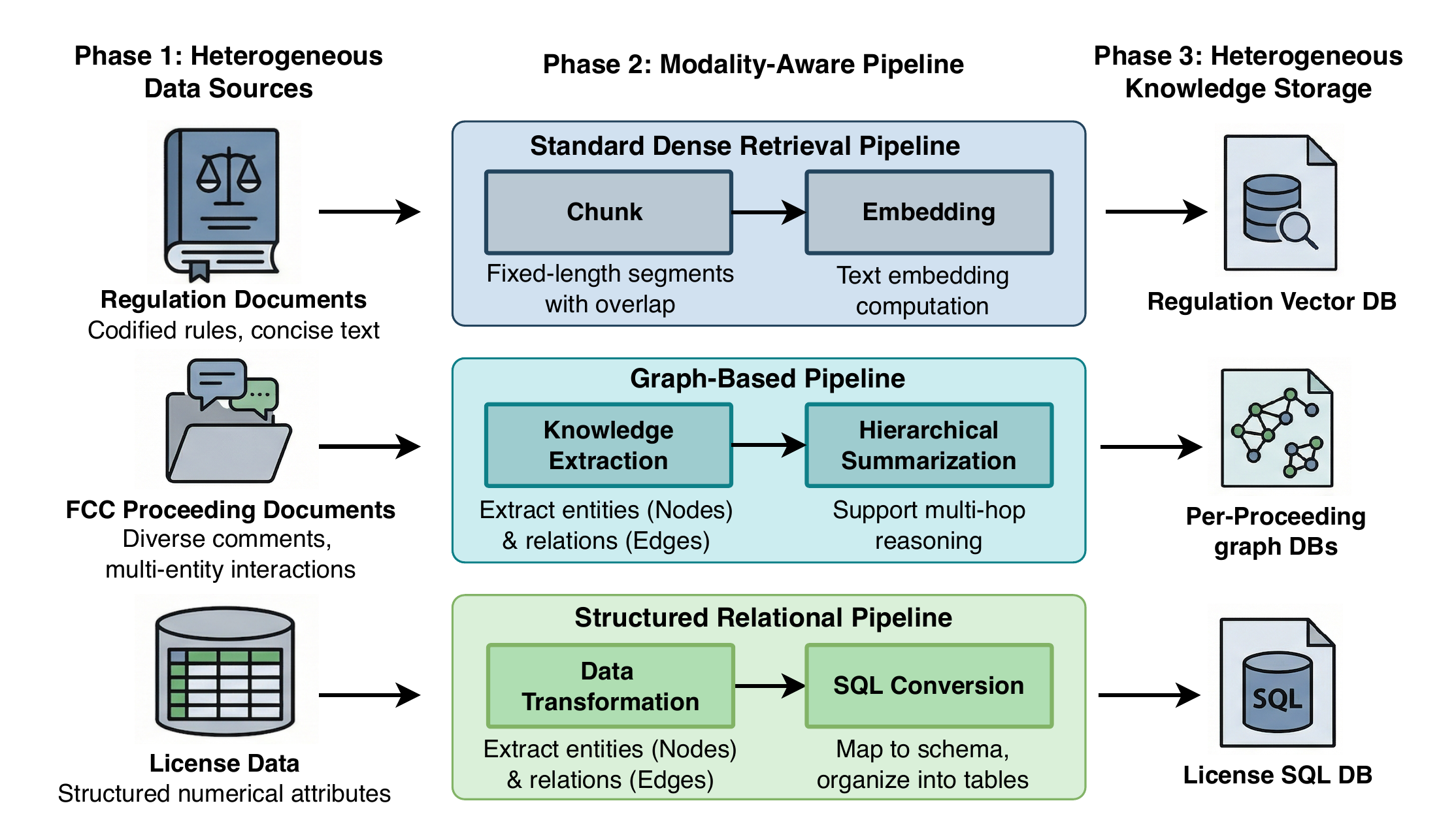 Database construction pipeline for heterogeneous spectrum data.